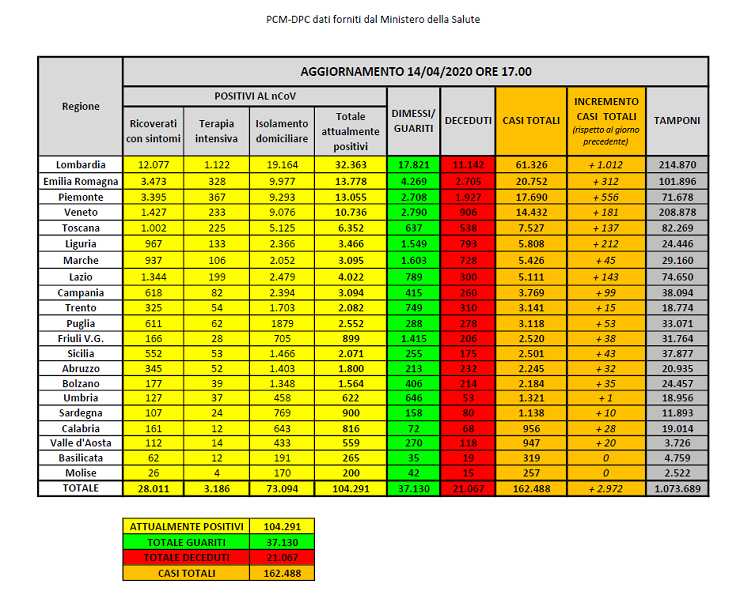 Covid-19 Italia Mappa regione Italia