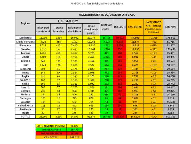 Covid-19 Italia Mappa regione Italia