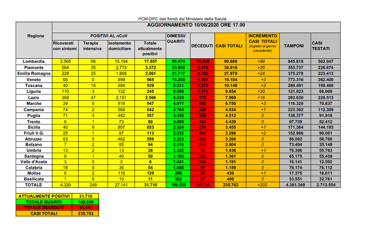 Covid-19 Mappa regione Italia